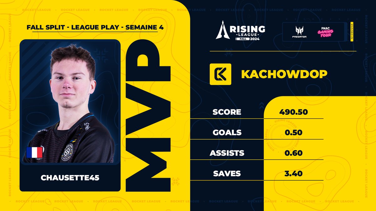 RocketBaguette's tweet photo. ✨ @Chausette45 est votre MVP pour cette quatrième semaine de Fall Split #RisingLeague !
📅 Rendez-vous à la Fnac Paris Ternes, les 12 & 13 Octobre pour la fin du Fall Split (entrée libre & gratuite) !
💛 avec @PredatorFrance & @Fnac #FnacGamingTour