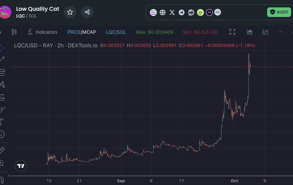 <a href="/flashcashy/">flash</a> If you aren’t paying attention to $LQC you are missing out