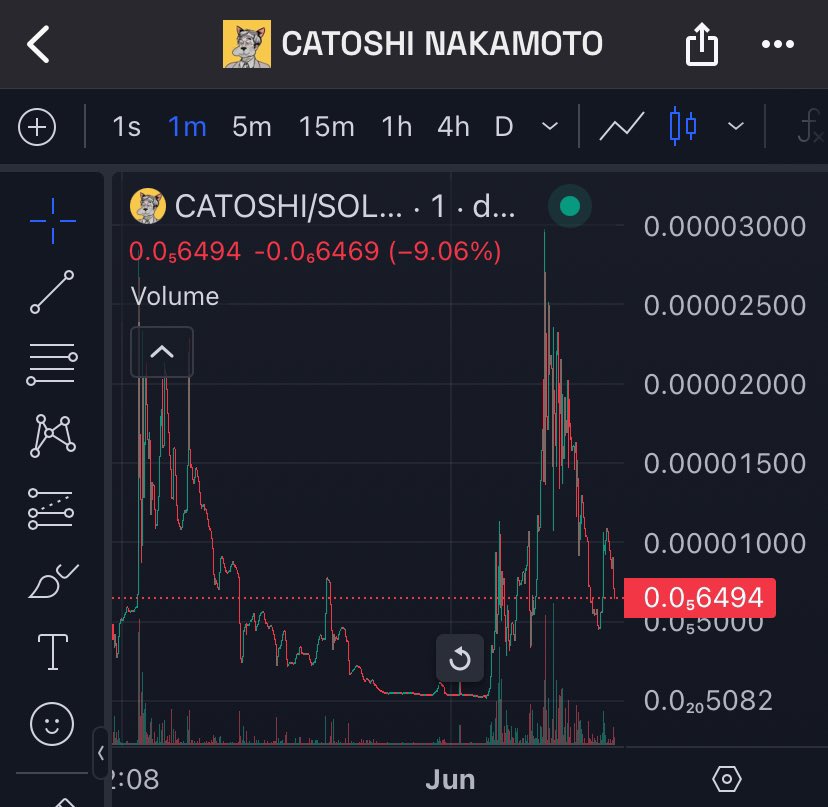 dexx_cato's tweet photo. Been up 48 hours. Actually crashing out now
Free game:
I gave you Netcoin at 7k mcap, went to 120k.
I gave you Catoshi <1k mcap, went to 30k
Buy both again
$sasha #0din $odin #sasha #satoshi #gargoyle $remus #btcpizza #btcwifey $arky #halfinn #catoshi https://t.co/7zAWKd61PC