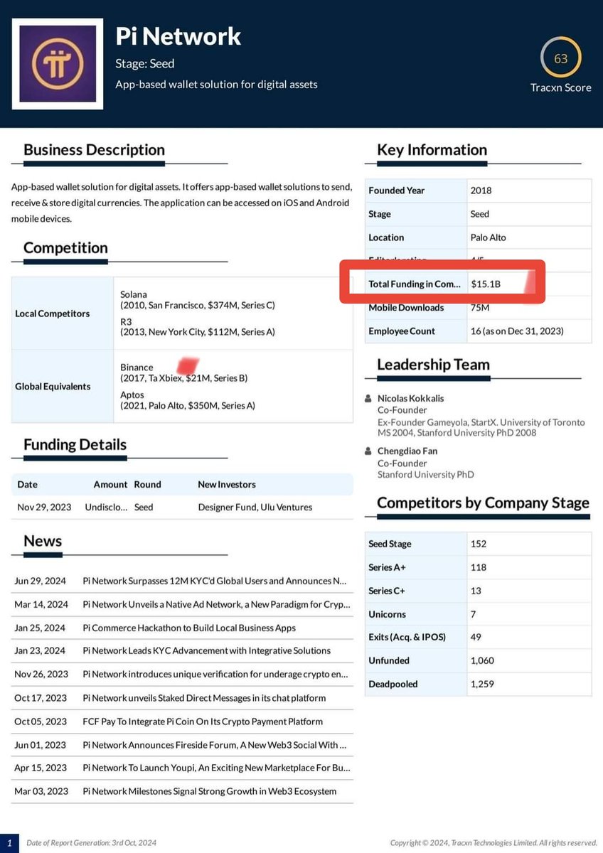 关于Pi Network 融资的最新传闻显示，他们已经获得了一笔可观的投资。根据X 上的各种帖子，有消息称Pi Network 已筹集到151  亿美元，为其主网发布做准备。这个数字已在多个账户中提及，一些用户（如@
