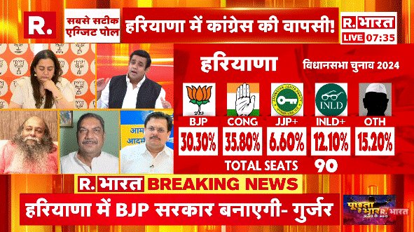 Republic_Bharat's tweet photo. #LIVE | '8 तारीख को नतीजे आने दीजिए ...आप देखिएगा हरियाणा में अरविंद केजरीवाल किंगमेकर बनेंगे' : एग्जिट पोल पर बोले आप विधायक राजेश गुप्ता (@rajeshgupta)
.
.
.
#haryanaelections #jammukashmir #bjpvscongress #congress #Exitpoll #RepublicExitPoll #exitpoll2024 #election2024 #assemblyelection 
.
.
देखिए 'पूछता है भारत' में ऐश्वर्य कपूर के साथ एग्जिट पोल की सबसे बड़ी कवरेज रिपब्लिक भारत पर : https://t.co/IQzRVtqIpu