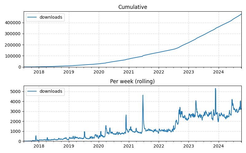 Erik Bjäreholt tweet media