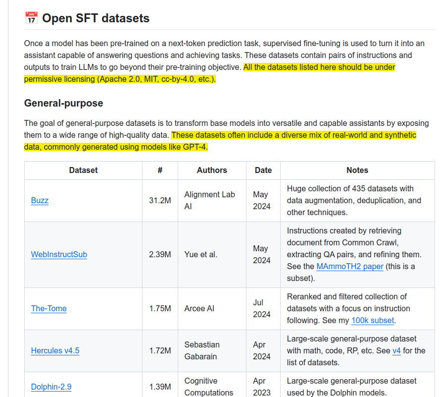 rohanpaul_ai's tweet image. This Github has a very wide collection of High-quality datasets, tools, and concepts for LLM fine-tuning.

All the datasets listed here should be under permissive licensing (Apache 2.0, MIT, cc-by-4.0, etc.).

Categorized into segments like Math &amp;amp; Logic, Code, Conversation &amp;amp;…