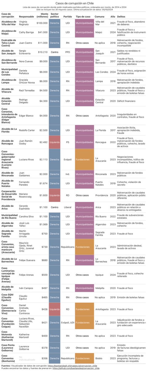 Bastián Olea 🌸 tweet media