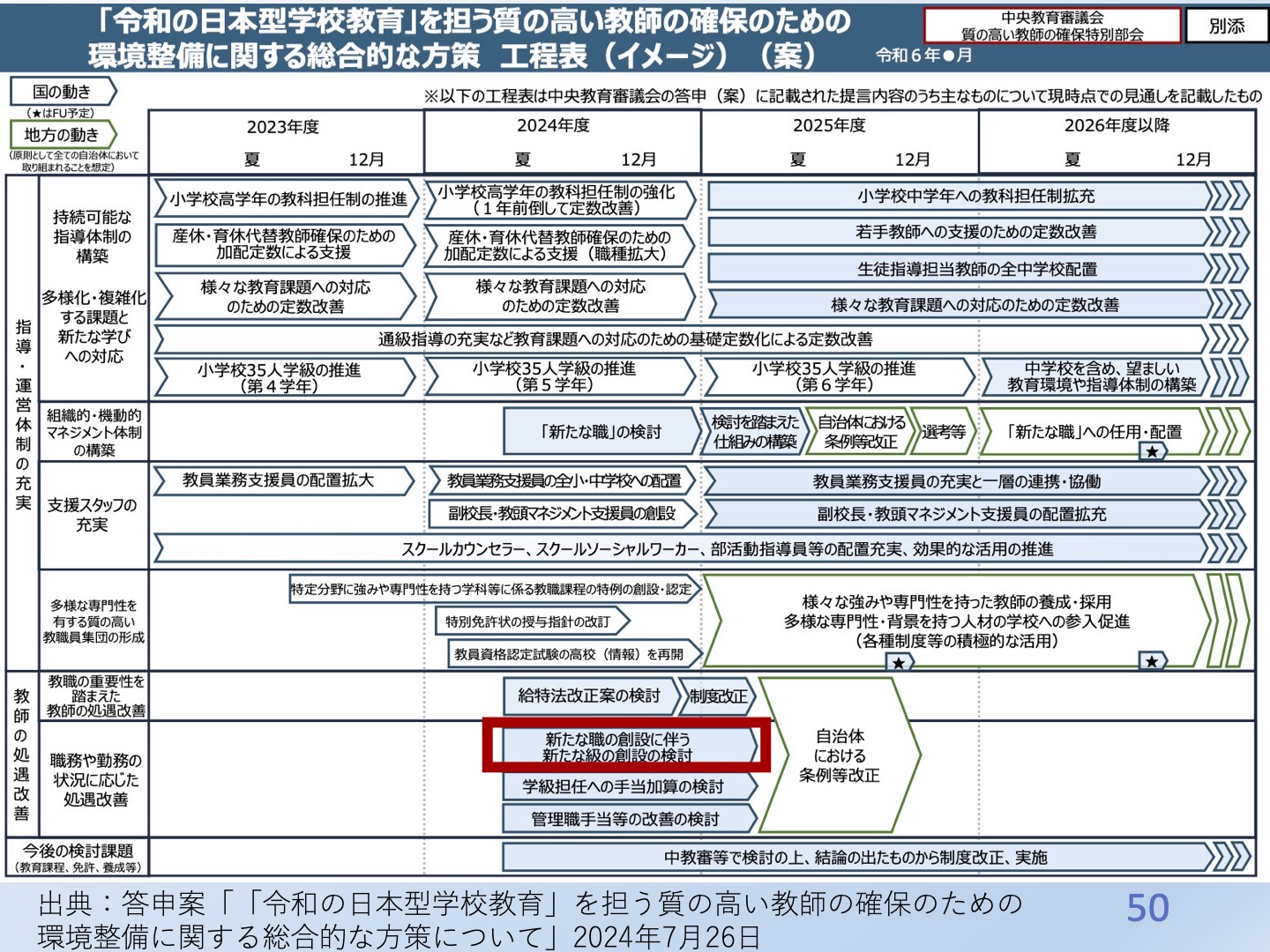 薬学実務実習指導者必携 | 倉田 なおみ, 向後 麻里 |本 | 通販
