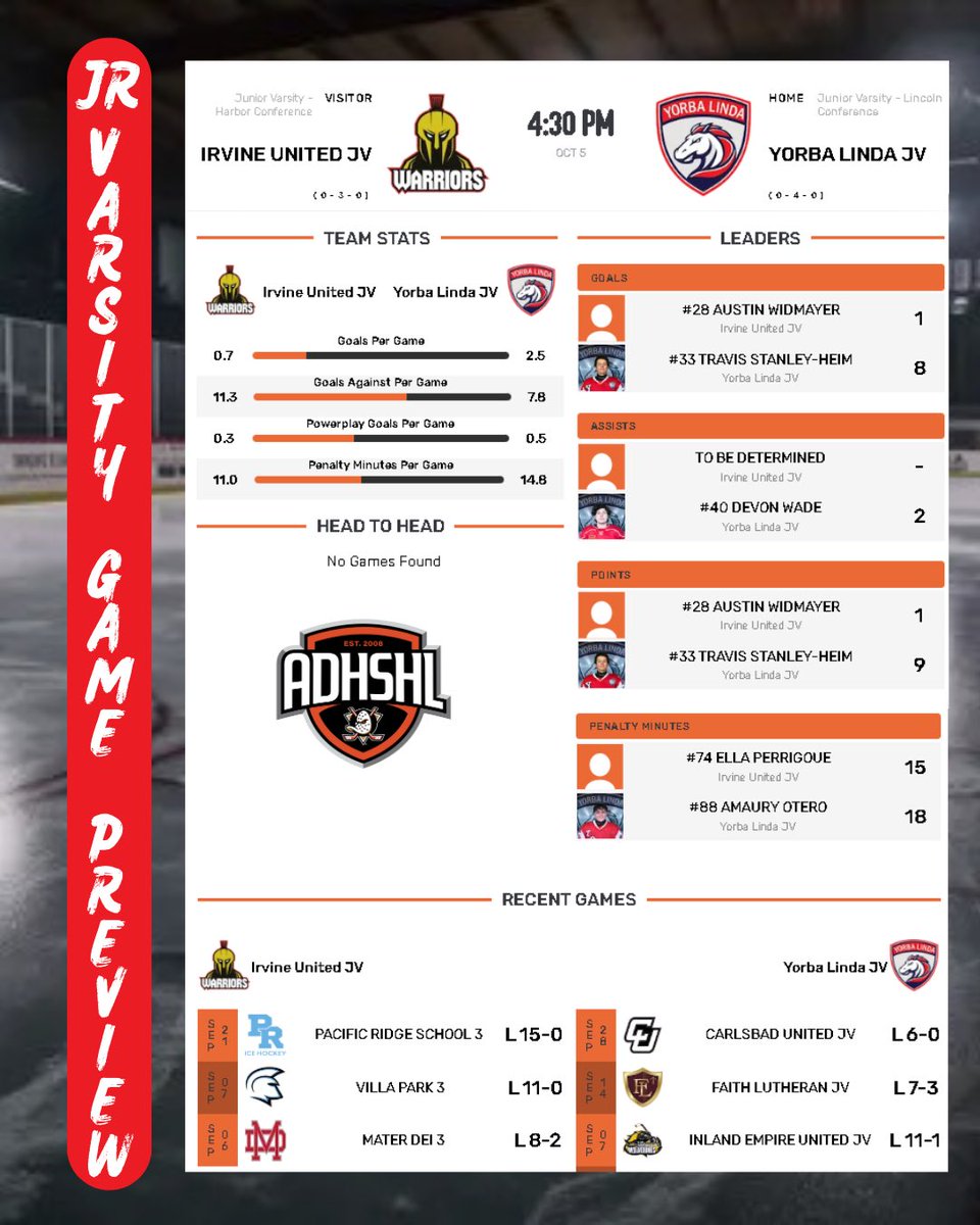 YL_Hockey's tweet photo. A game each for both teams today. Varsity looks to jump back in the win column. They will play @jserrahockey, 10:45 am at @TheRinksAI. JV looks for their first @ADHSHL win when the battle #IrvineUnited, 4:30 PM at #AnaheimIce. https://t.co/FUue1iLr7m