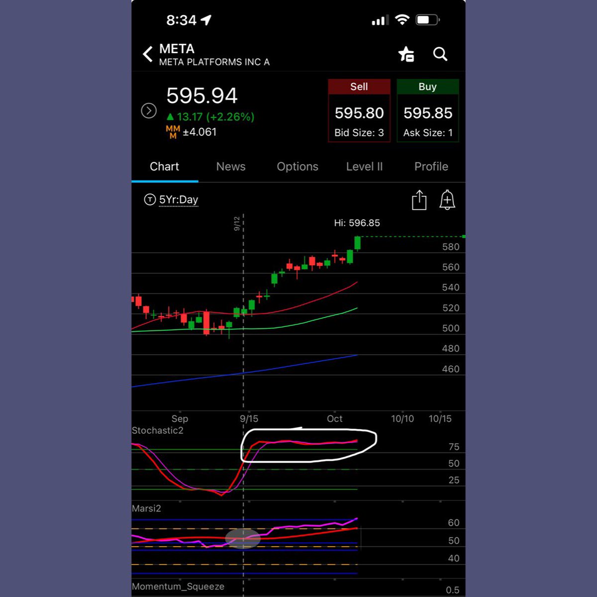 wizard_coder's tweet photo. #marsi2 crosses work on all timeframes even the daily chart for example with $META we have a #marsi2 cross + stochastic #pumpmotor on the daily chart 

And if the #marsi2 timeframe is late on catching the reversal then the stochastic crossover usually catches it. My focus now is trying to understand whats making this happen, and I believe its the market makers just manipulating price action. 

And the reason i think certain timeframes catch the exact move is that it has to do with what timeframes the Algos are executing the order blocks, are the orders being executed in 1min blocks, 3min blocks, or 5min blocks? There is alot of manipulation, but the algos are hardwired to the $VIX so if we can see if $VIX is pumping or tanking with strong momentum we know $SPY and $QQQ will be moving in the opposite direction. I have been tracking these momentum changes with #marsi2 “he who controls the $VIX controls the market”