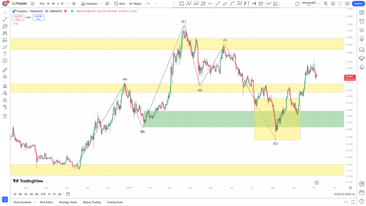 Okikiola420's tweet photo. $FTM hold yellow box area before a continous move up https://t.co/An0ve0VYSo