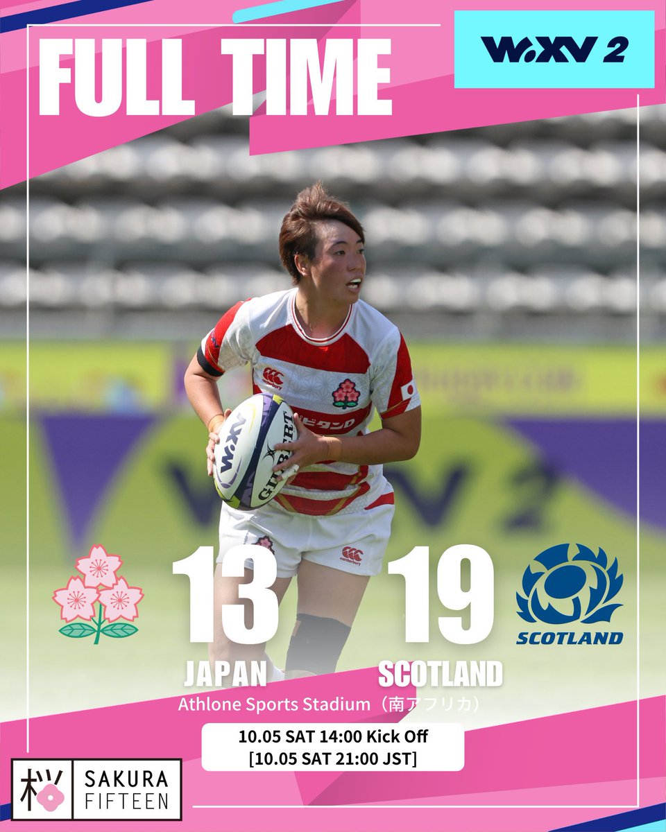 JRFURugby's tweet image. Full time in Cape Town ⏰

Thank you for all the support! 🙌

#WXV2 | #JPNvSCO