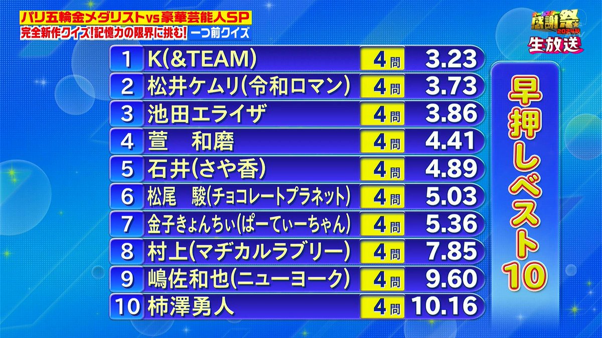 バドチャン（感謝） STORE | クレイジーケンバンド OFFICIAL WEB SITE