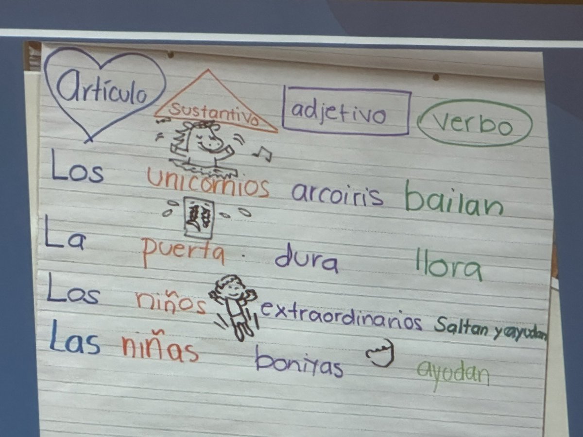 DonnaPodgorny (@pollyglotpress) on Twitter photo Grammar in context beginning in kindergarten by color coding types of speech in sentences! #GLAD strategy in action! <a href="/adamanteamx/">Srita. Andrade</a> <a href="/ReaViewESNC/">Rea View Elementary School</a> <a href="/FLANC_WorldLang/">FLANC</a> conference. Applicable K-16 Grammar in context beginning in kindergarten by color coding types of speech in sentences! #GLAD strategy in action! <a href="/adamanteamx/">Srita. Andrade</a> <a href="/ReaViewESNC/">Rea View Elementary School</a> <a href="/FLANC_WorldLang/">FLANC</a> conference. Applicable K-16
