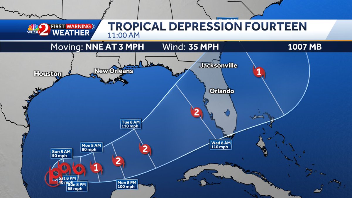 EricBurrisWX's tweet photo. Tropical Depression #14 has formed in the Gulf of Mexico. This is the system that looks to threaten us mid-week.

Take a close look at this. We'll need to be watching things very very closely...

More of course on @WESH 2 News... https://t.co/uWWOPMzvuM