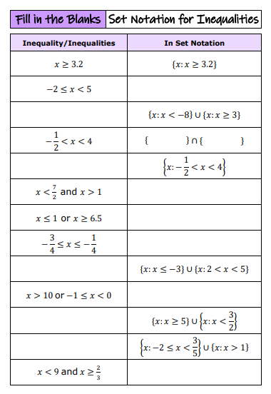 draustinmaths's tweet image. Some new Fill in the Blanks A-level resources used over the last week or so:
✨Solving Systems of Inequalities
✨Set Notation for Inequalities
Turned out to be some really useful practice for my Year 12 Further Mathematicians.
draustinmaths.com/a-level
#MathsChat #MathsResources