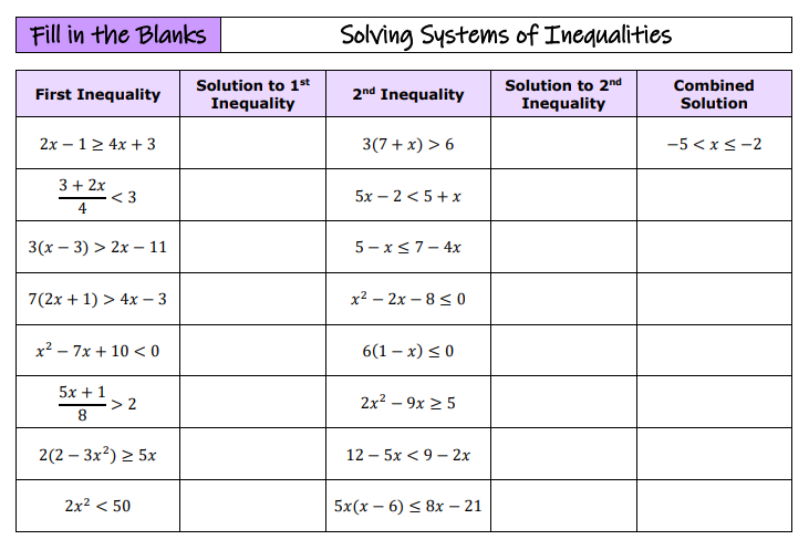 draustinmaths's tweet image. Some new Fill in the Blanks A-level resources used over the last week or so:
✨Solving Systems of Inequalities
✨Set Notation for Inequalities
Turned out to be some really useful practice for my Year 12 Further Mathematicians.
draustinmaths.com/a-level
#MathsChat #MathsResources