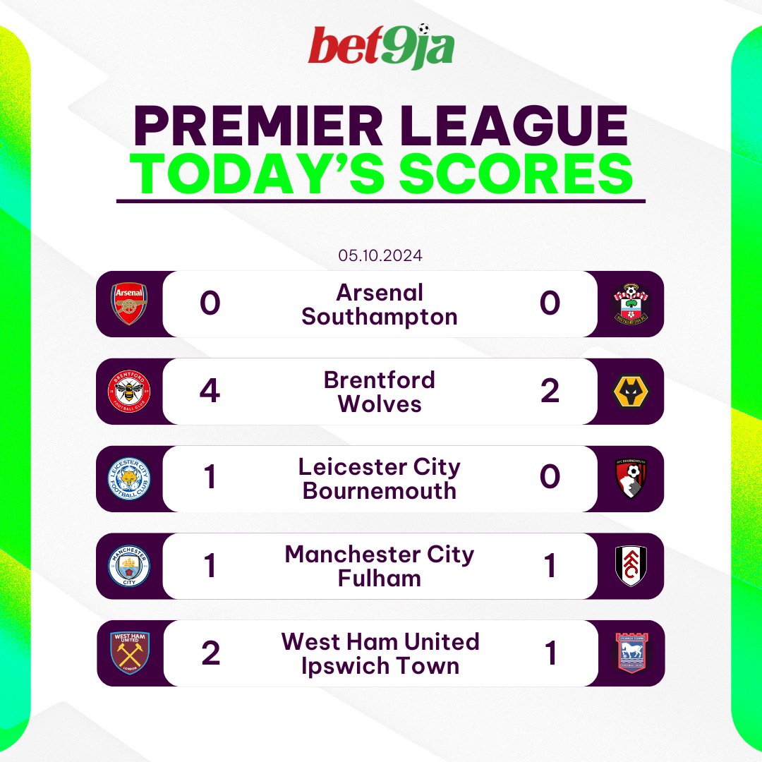 Bet9jaOfficial's tweet photo. Both Manchester City and Arsenal being held at the break 👀 https://t.co/WnM6qxxX9S