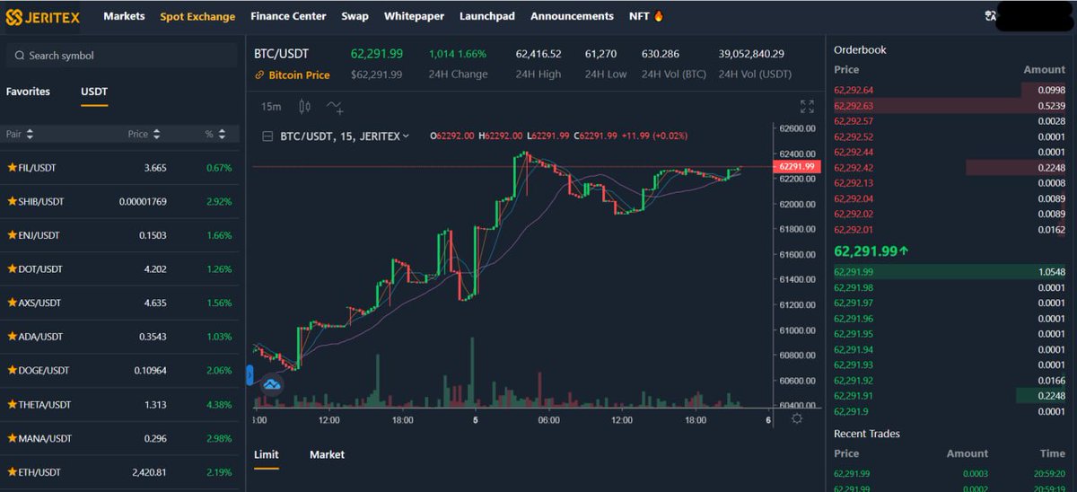 jeritex's tweet photo. π₯ JERITEX Top 5 Daily Gainers - October 5th π₯
βοΈ Top Gainers List βοΈ
πΈ #THETA : +4.38%
πΈ #MANA :+2.98%
πΈ #SHIB : +2.92%
πΈ #ETH : +2.19%
πΈ #DOGE : +2.06%
π Trading: https://t.co/VUkktlrZPz
#cryptocurrency #JRIT #JERITEX #news #jump #Topgainers https://t.co/4hx6FwCnlP