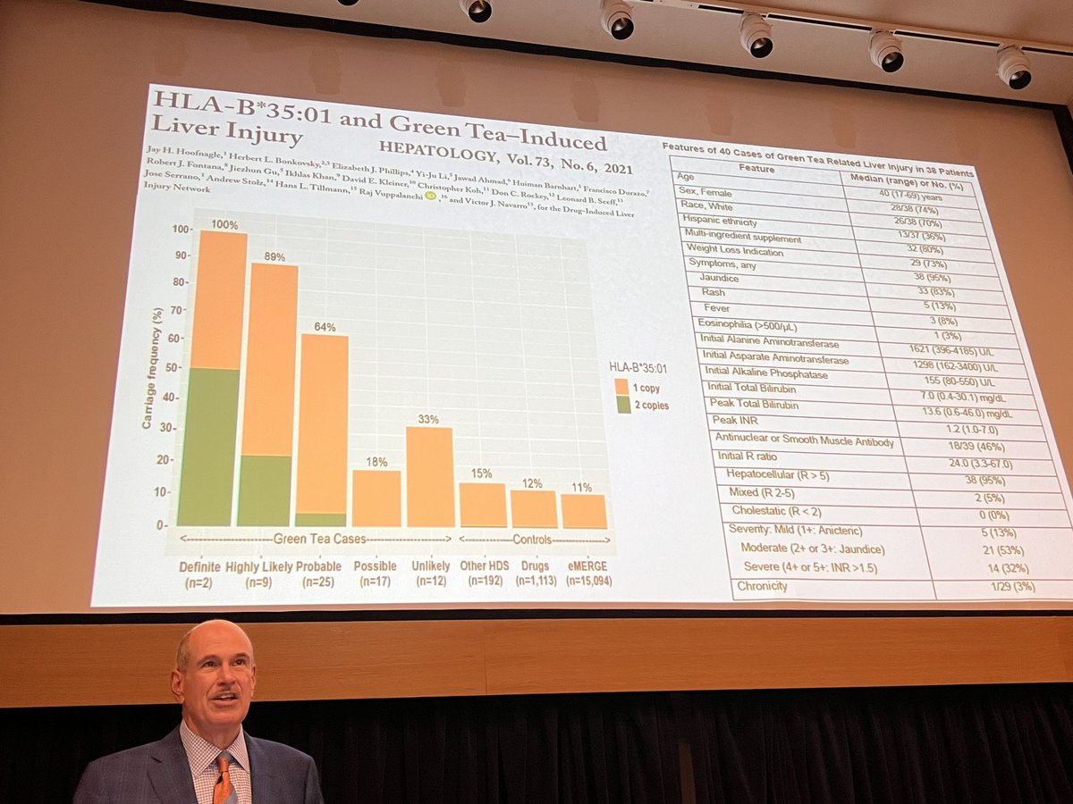 Monika Vyas (@mvgs1706) on Twitter photo Love green tea!! Better get your HLA typing done!!
<a href="/johnhart20/">John Hart, MD</a> telling is how drug induced liver injury is always on the differential!!!
#FIGHP2024 <a href="/Vik_deshpandeMD/">Vikram Deshpande</a> <a href="/BIDMCpath/">BIDMC Pathology</a> <a href="/dianachenfd/">Feidi Chen</a> <a href="/lishawang9/">Lisha Wang, MD, PhD</a> #liverpath Love green tea!! Better get your HLA typing done!!
<a href="/johnhart20/">John Hart, MD</a> telling is how drug induced liver injury is always on the differential!!!
#FIGHP2024 <a href="/Vik_deshpandeMD/">Vikram Deshpande</a> <a href="/BIDMCpath/">BIDMC Pathology</a> <a href="/dianachenfd/">Feidi Chen</a> <a href="/lishawang9/">Lisha Wang, MD, PhD</a> #liverpath
