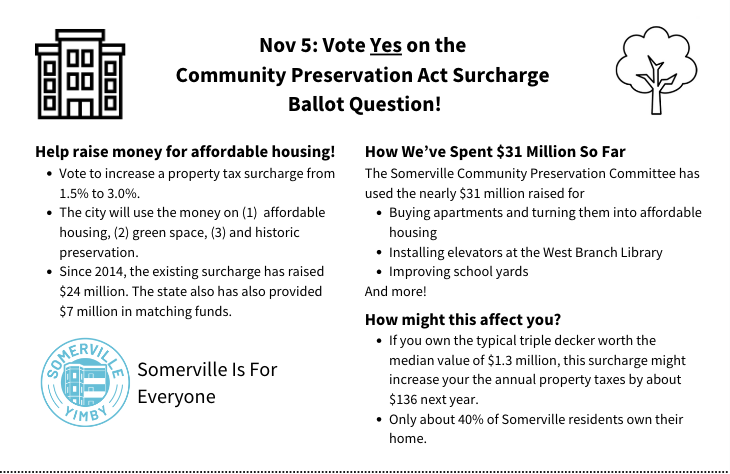 📣 Calling Somerville residents! 📣 Increased Community Preservation Act (CPA) funding is on the ballot for the City of Somerville this November. Learn about how CPA funding supports important green space and more at yeson6somerville.com 

<a href="/Yes6Somerville/">Yes on 6 for Somerville</a>