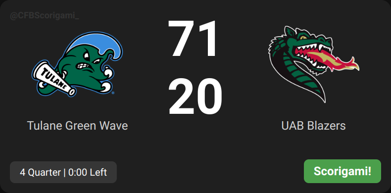 SCORIGAMI! The 2353rd unique score in college football history! UAB Blazers 20, Tulane Green Wave 71 #Scorigami #CollegeFootball #CFBScorigami