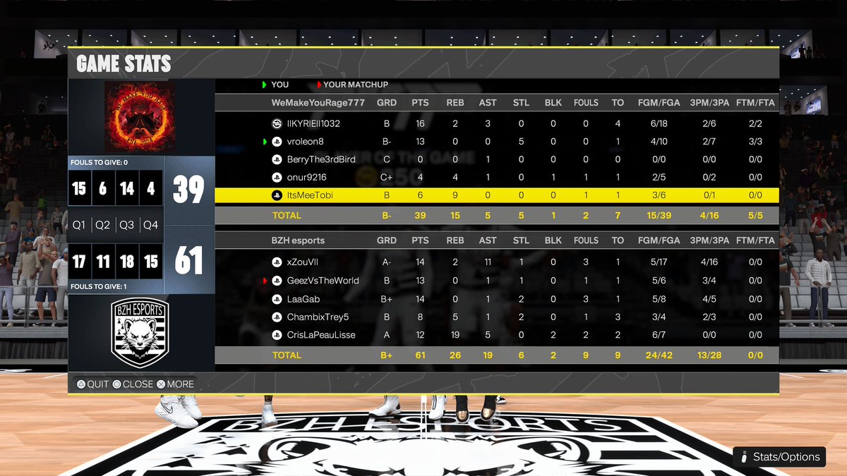 We just had our first Cup Game <a href="/EuroHoops2K/">𝗘𝘂𝗿𝗼 𝗛𝗼𝗼𝗽𝘀 𝟮𝗞</a> against <a href="/BZH_ESPORTS/">BZH ESPORTS</a> !

Close game until 4th quarter, we struggled at the end to keep up. GGs to our opponents!