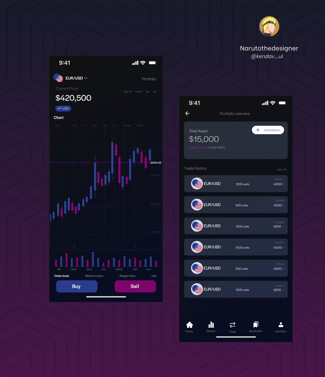 Kendav_UI's tweet image. yeah, guess what, it&apos;s day 30 guys, and today marks the end of the 30 days design challenge... #30daymobbindesignchallenge
Task: Design  forex  trading screen that shows live market data and helps you track your trades....please like my work and let me know what you think..