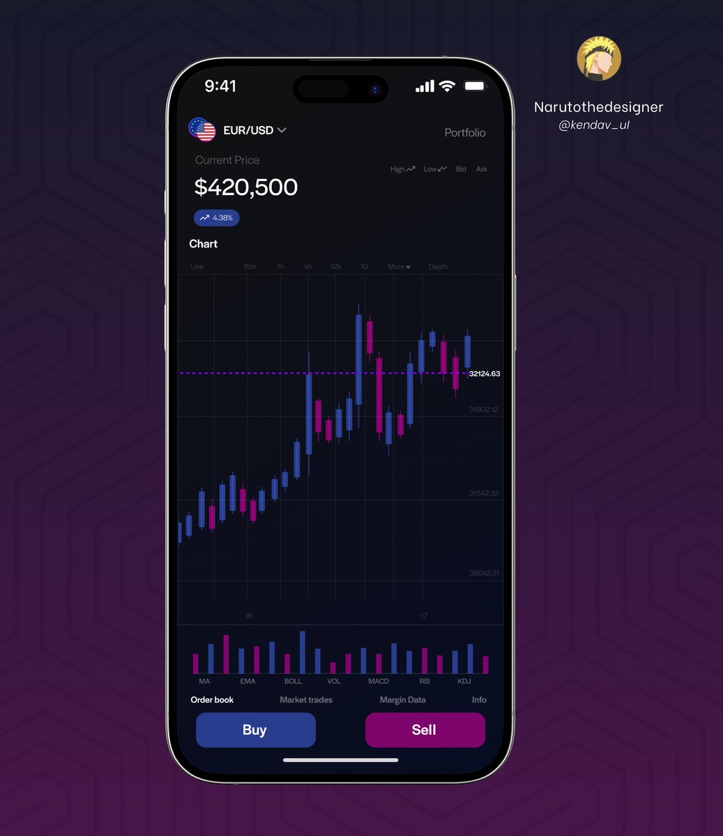 Kendav_UI's tweet image. yeah, guess what, it&apos;s day 30 guys, and today marks the end of the 30 days design challenge... #30daymobbindesignchallenge
Task: Design  forex  trading screen that shows live market data and helps you track your trades....please like my work and let me know what you think..