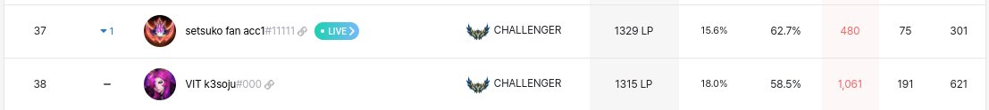 K3soju update: He is not 1600 and is outranked by setsukofan#1