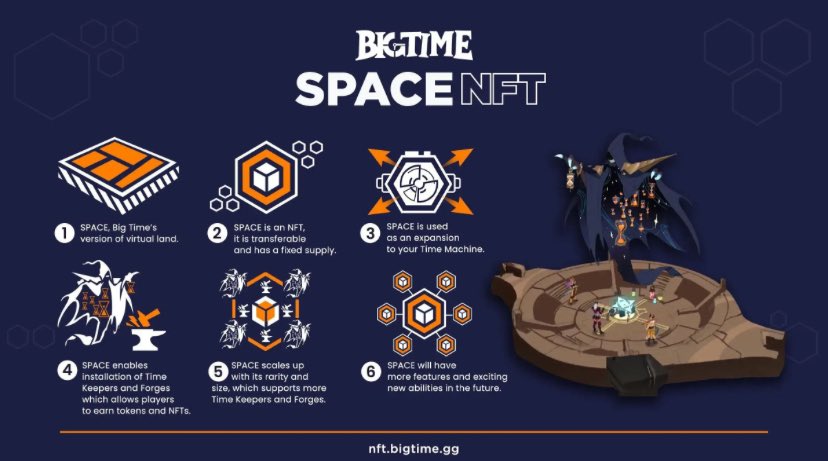 MasonSPhillips's tweet photo. Rent assets with @playbigtime NFTs and take advantage of the @OpenLoot economy. 

Start your digital property management income by owning NFTs and supporting players #OPENLOOT journeys through the game. https://t.co/MgrbVcVmlO