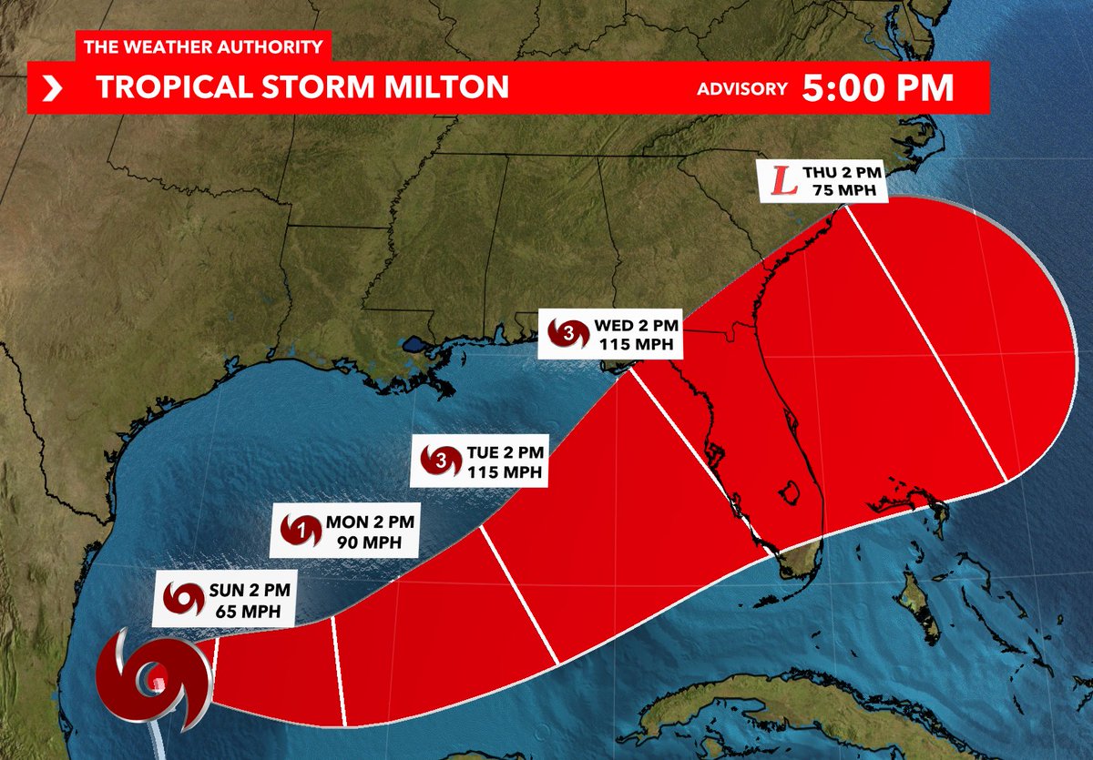 MattDevittWX's tweet image. #MILTON UPDATE: New 5 PM Advisory is in with now the NHC calling for a Major Hurricane (Category 3) at peak intensity and potentially towards landfall Wednesday along the Florida West Coast. Stick with @WINKNews for the latest.