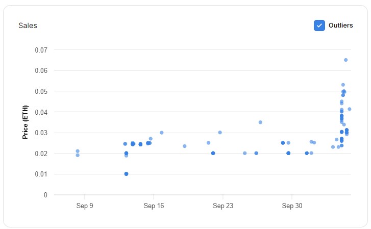 MaryKeenz's tweet photo. ๐ @lofipepenft Collection is on FIRE! ๐
The floor price just skyrocketed by 100% in the past 24 hours! ๐ฅ
๐ The chart speaks for itselfโmomentum is building and weโre only getting started. Donโt miss out on this unique opportunity!
๐จ #LofiPepe #NFTs #ETH https://t.co/bvfkR2i13z