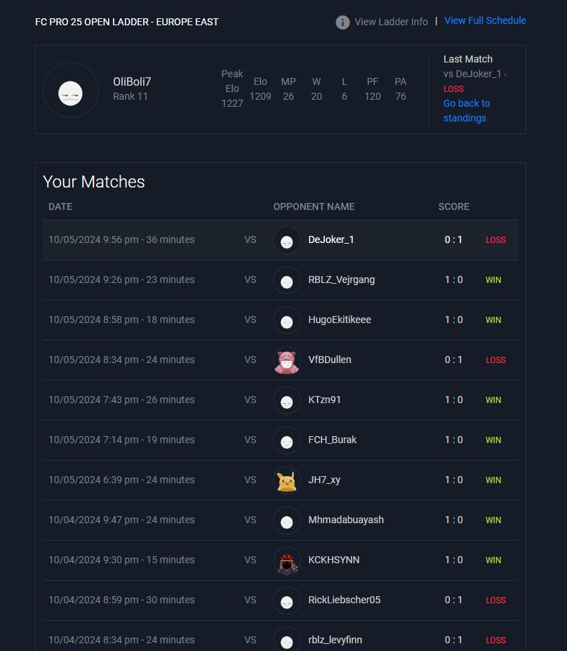 Day 4/7 ✅ 442 only⚔️