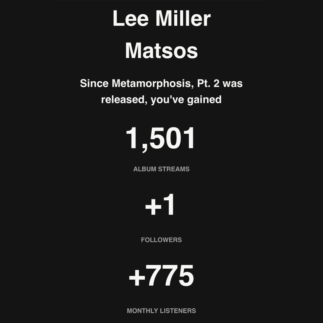 It’s already been a month since the release of #metamorphosispart2 🎵🎤

Thank you to the 775+ people all over the world who have streamed the EP over 1,500 times on <a href="/Spotify/">Spotify</a> 🎧

Listen now at Linktree in bio! 

🙏❤️🦋

#metamorphosispart2
#newmusic
#indieartist
#thankyou