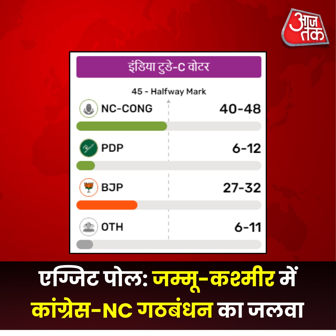 Khetsingh Rajpurohit (@khetsingh0) on Twitter photo #ExitPoll #ExitPoll