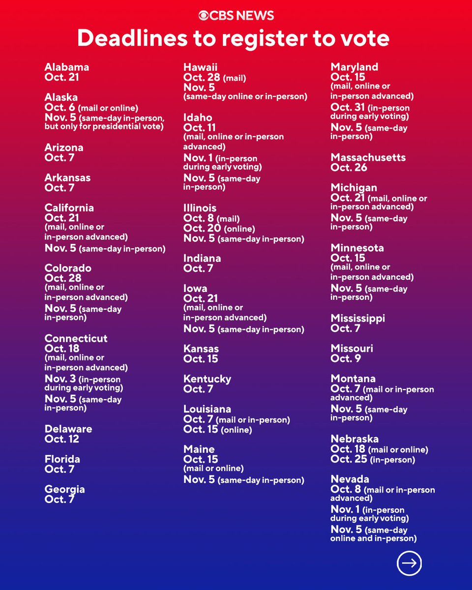 CBSNews's tweet image. In many states, a deadline for registering to vote is coming soon in early October. But other states allow you to register later or through the last day of early voting, and some even have same-day registration on November 5 during Election Day.

Here's our guide to the…