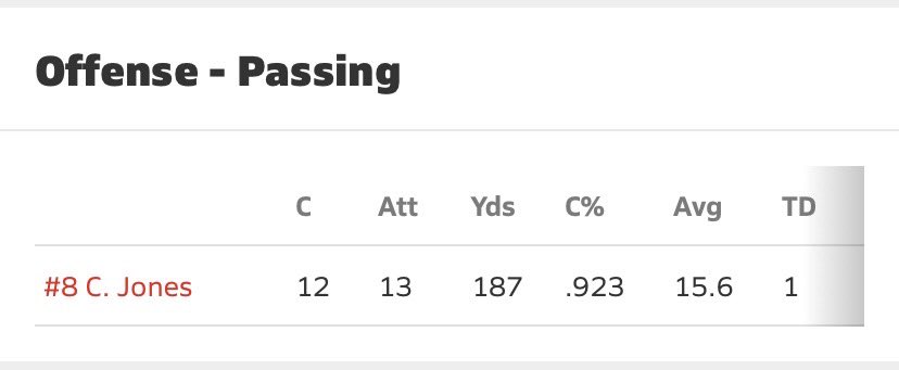 Adam Wallace (@coachaw09) on Twitter photo Another big night for ‘27 QB <a href="/CubJones_QB_8/">Cub Jones</a> in our region win over Holtville. Let’s GEAU!! #QB1 #W Another big night for ‘27 QB <a href="/CubJones_QB_8/">Cub Jones</a> in our region win over Holtville. Let’s GEAU!! #QB1 #W