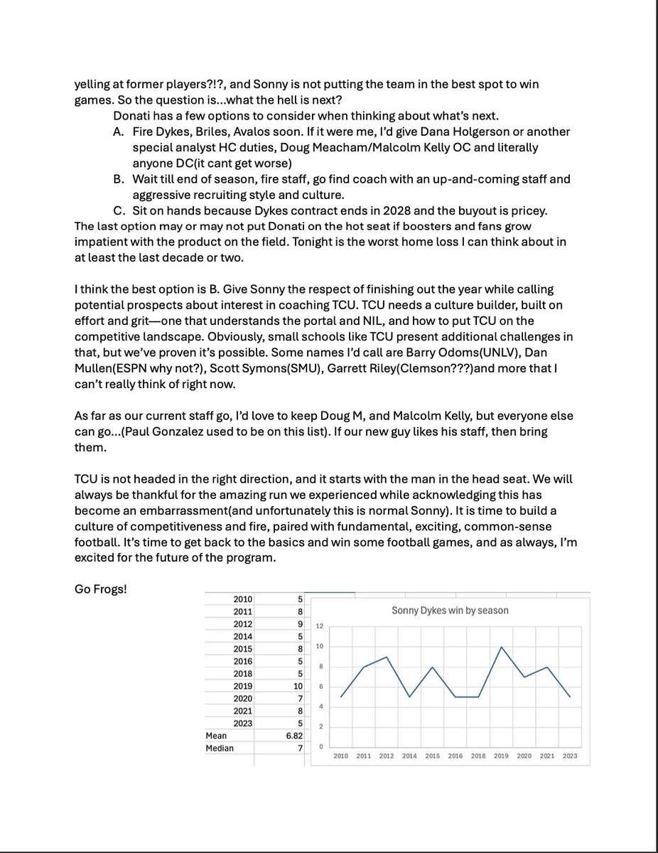 TcuScouting's tweet image. My personal opinion on the state of TCU football: