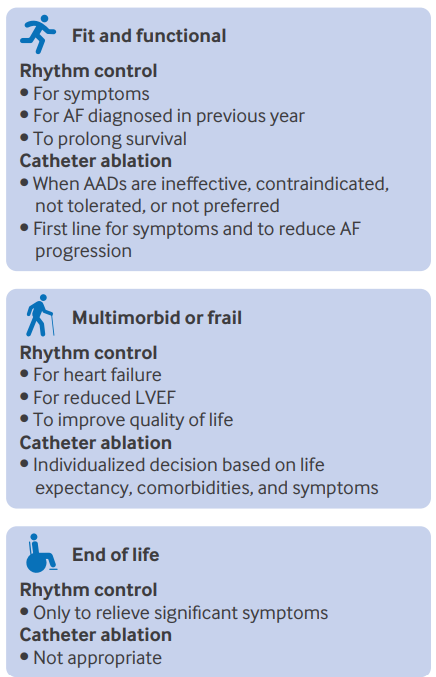 🆕 Tratamiento de la fibrilación auricular en el adulto mayor.

📕 BMJ
🔓 Resumen del artículo en cardioteca.com/arritmias/6104…
