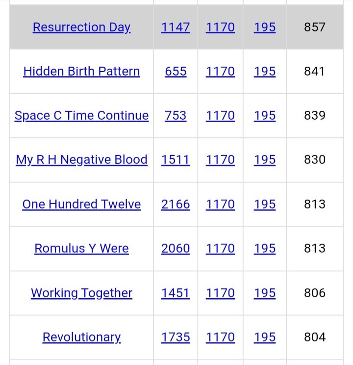 DeanDavis33's tweet photo. Check it Out
#Gematria 
#JulyThirteenth 
#BestIsYetToCome
#TheLastPresident 
#TheFourteenthDay 
#CoreyComperatore 
#TheGreatSolarFlash
#DonaldTrumpEMessage 
#IWouldLikeAMeeting 
#HolyGrailBloodline
#LoveIsTheAnswer
#BestIsYetToCome
#WorkingTogether
#ResurrectionDay
#Revolutionary https://t.co/nc67jnwsf8