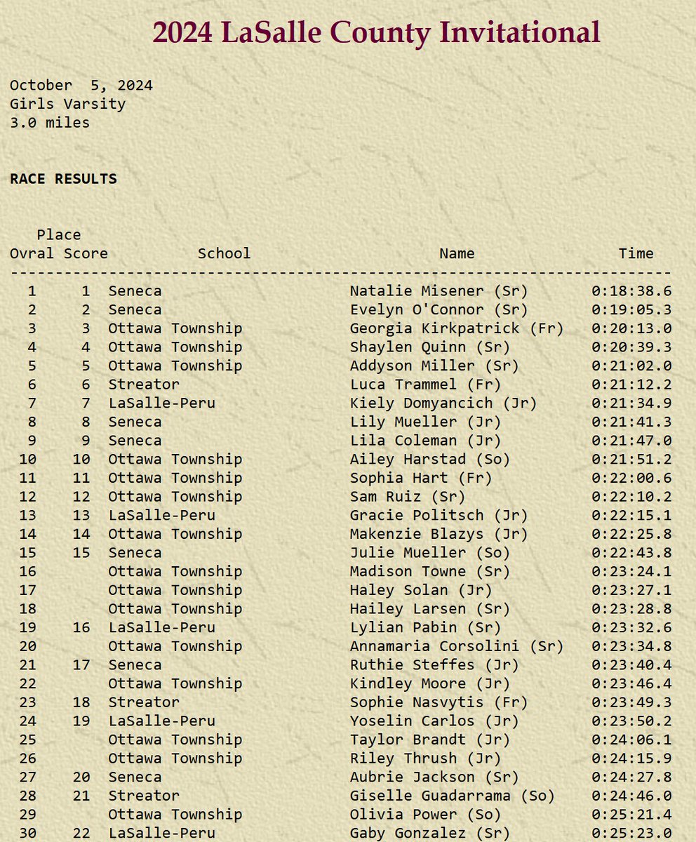 TT_BrianHoxsey's tweet image. I was at the La Salle County XC Invitational this morning at Eastwood Golf Course in Streator. Bad cell service, but here are the results. I'll have a recap of the event up later today @MyWebTimes @NewsTrib 
@OTHS_XC @StreatorSports @Irish_Athletics @LPHS_Activities @mendotahigh