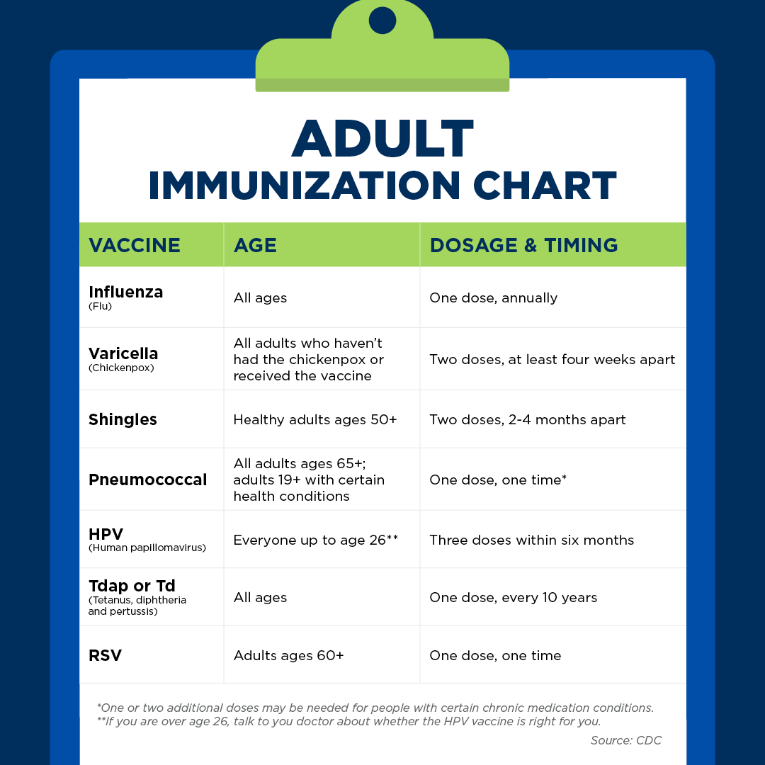 BrehmeDrug's tweet photo. Brehme Drug offers adult immunization screening &amp; administration - sign up at https://t.co/FPUxWtTm4u. If you are unsure which vaccines you should get, talk to our pharmacists! https://t.co/LIirG4gr9v