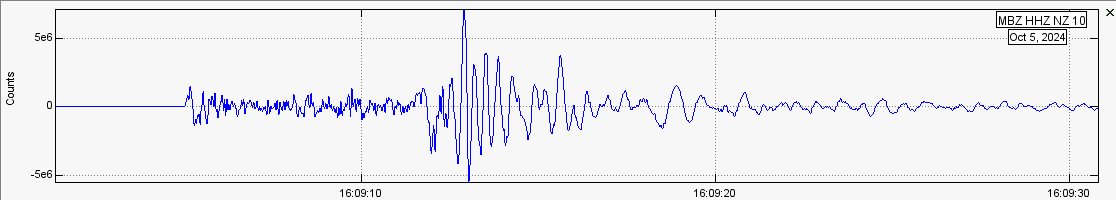 eruptionchaser's tweet photo. Nicely recorded at my house! Guralp CMG-3ESP -> Q330: https://t.co/84p9LyeGmq