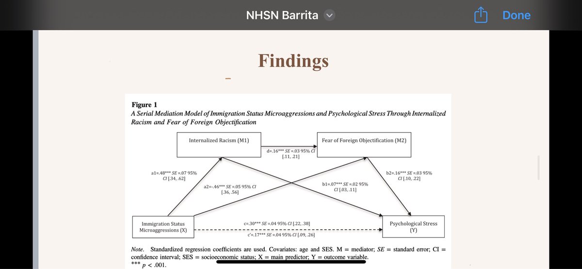 Dr. Aldo Barrita🇲🇽🏳️🌈✊🏾 (El Profe) (@aldobarrita) on Twitter photo Grateful for the opportunity to present my recent published article at #NHSN2024 with an amazing group of researchers. The computer crashed so I had to present without slides🫣🫠 but mamá made me no quitter so we pushed thru 😎🤪 <a href="/theNHSN/">National Hispanic Science Network (NHSN)</a> @MelissaErtl #NOLA Grateful for the opportunity to present my recent published article at #NHSN2024 with an amazing group of researchers. The computer crashed so I had to present without slides🫣🫠 but mamá made me no quitter so we pushed thru 😎🤪 <a href="/theNHSN/">National Hispanic Science Network (NHSN)</a> @MelissaErtl #NOLA