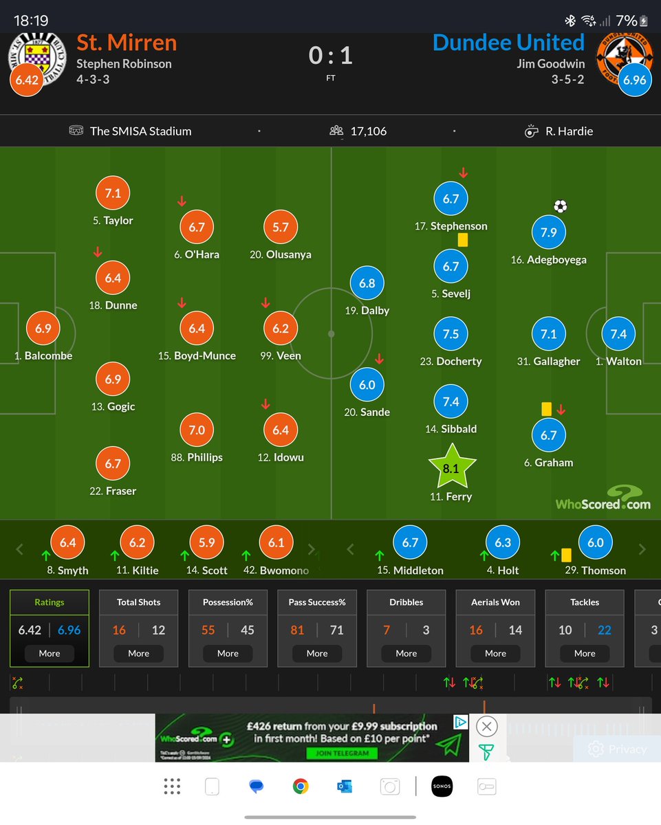 PTFerry's tweet image. Top 3 points on the road #DUFC Individual battles won all over the pitch. Every week @Willferry10 💪👏