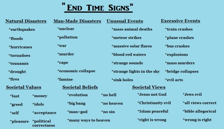 EmTheTradCons00's tweet image. I think back to this list that I came across many years ago while in middle school…..

I’d say it aged well

#EndTimes #EndTimeSigns #BibleProphecy