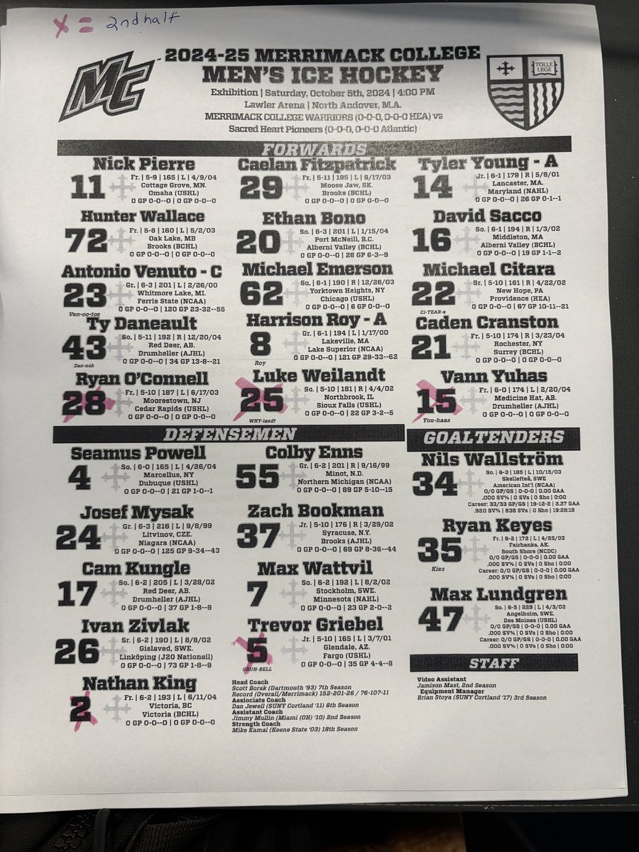 MikeMcMahonCHN's tweet photo. Merrimack and Sacred Heart lines for today’s exhibition game. https://t.co/pcx17B9apV