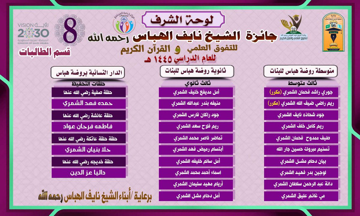 لوحة الشرف لـ #جائزة_الشيخ_نايف_الهباس في نسختها | 8 | الثامنة / للعام الدراسي ١٤٤٥هـ