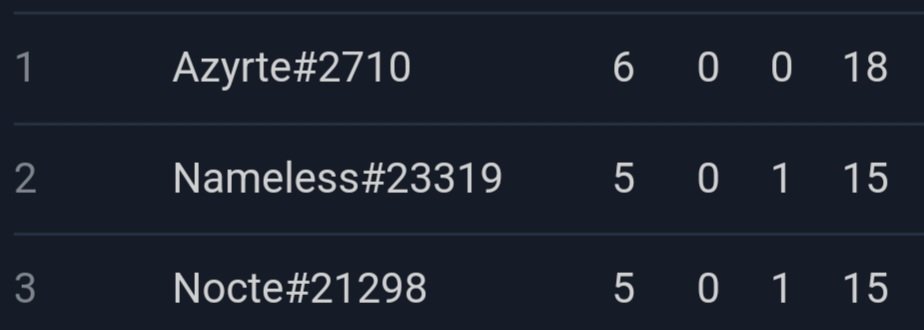 Nocte HS tweet media