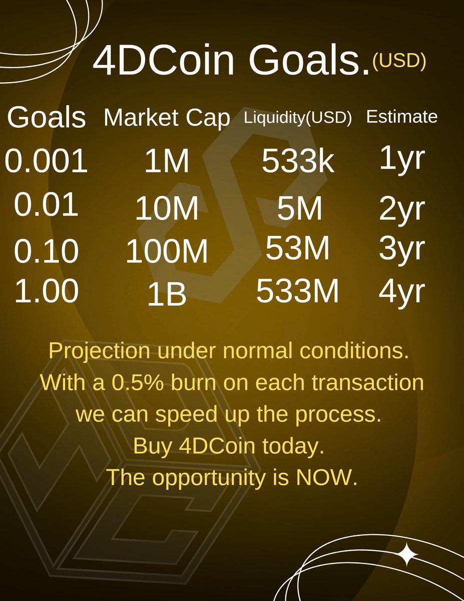 4DCoins's tweet photo. https://t.co/koCHcMm7ZY https://t.co/iKnDxBRrQM