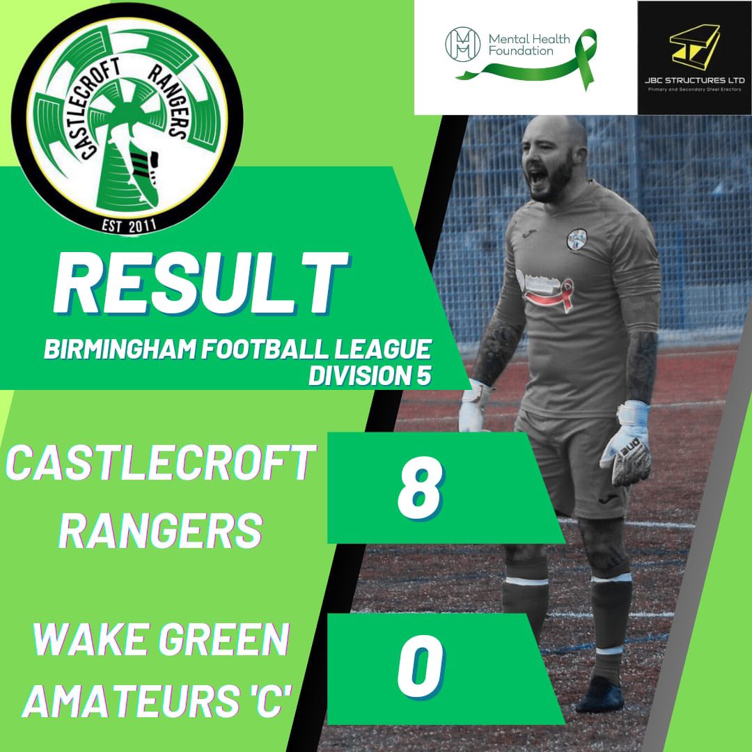 CastlecroftRngr's tweet photo. The Crofters keep their unbeaten start to the season going with a comprehensive victory. We now have a week off before we’re back in action in the cup. https://t.co/owwqaMtbhd
