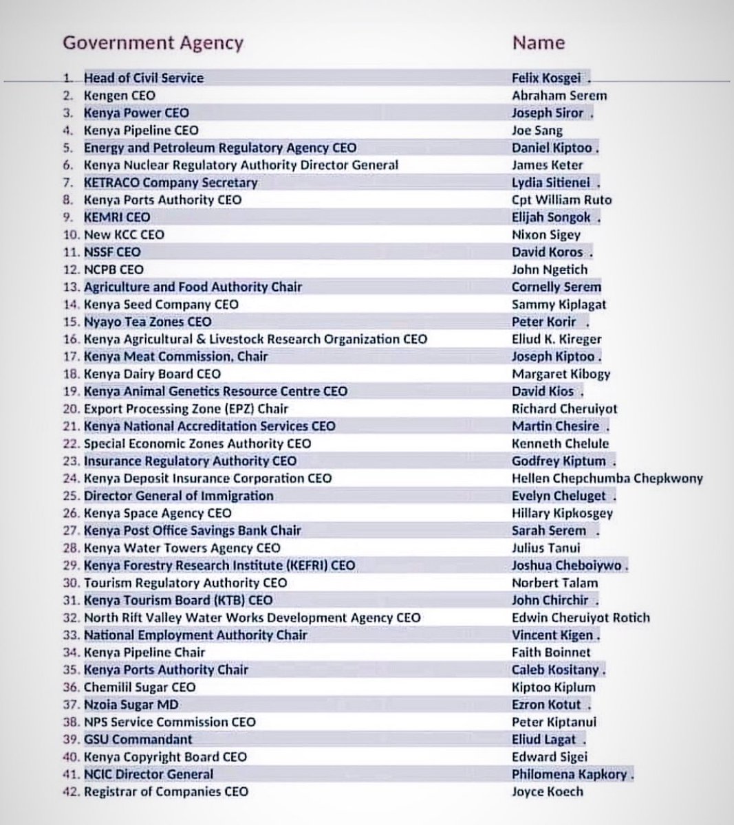 All these directors will be facing Court cases come 2028, some of them will die of depression.